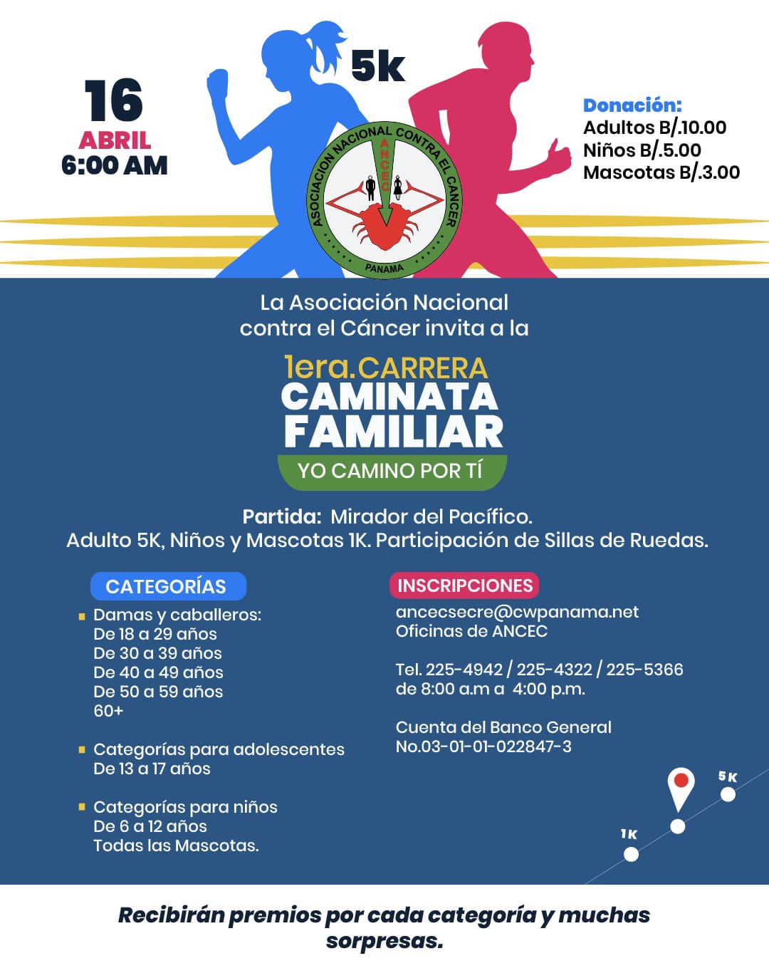 INFORMACION CARRERA ANCEC