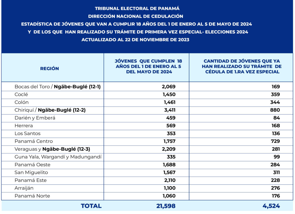 Trámite adelantado de cédula para jóvenes 2 unnamed