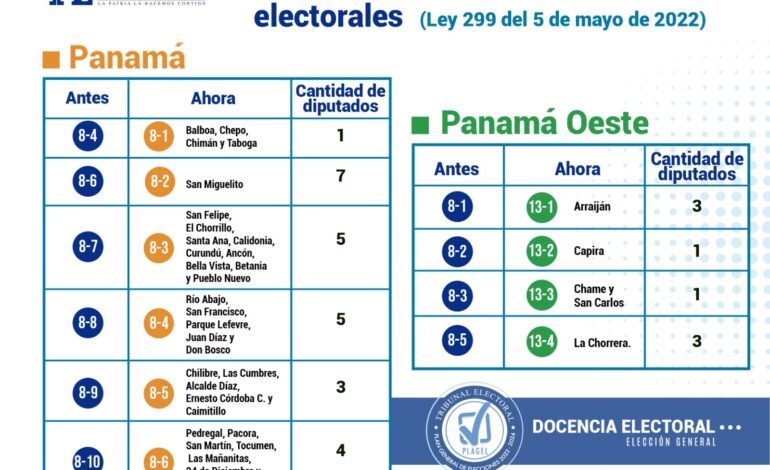 Estos son los circuitos electorales renumerados en dos provincias para las elecciones 3 IMG 20240226 WA0111 1 770x470 1