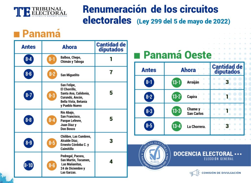Estos son los circuitos electorales renumerados en dos provincias para las elecciones 2 IMG 20240226 WA0111 1024x748 1