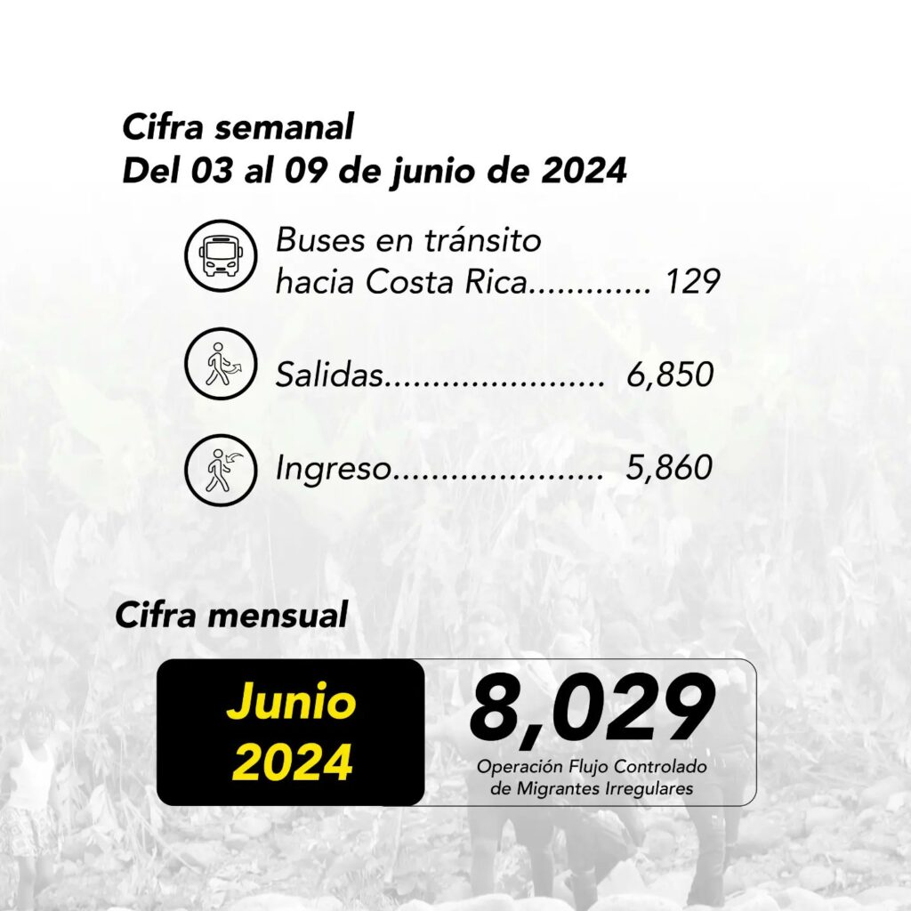Más de 178 mil migrantes irregulares han llegado a Darién este año 2 junio 1024x1024 1