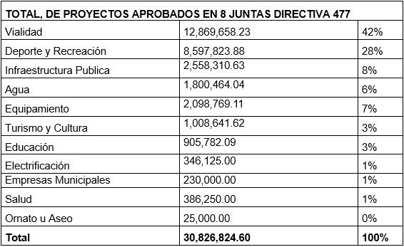 Autoridad Nacional de Descentralización lanza plataforma digital para agilizar trámites de proyectos 2 Imagen de WhatsApp 2025 05 23 a las 05.47.26 eb6091db